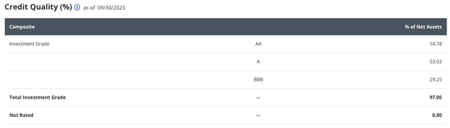 FLTR Holdings Ratings