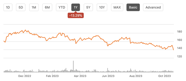 stock chart