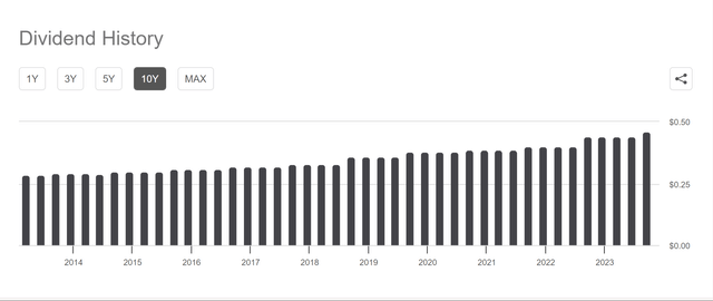 BAD BEAT Investing