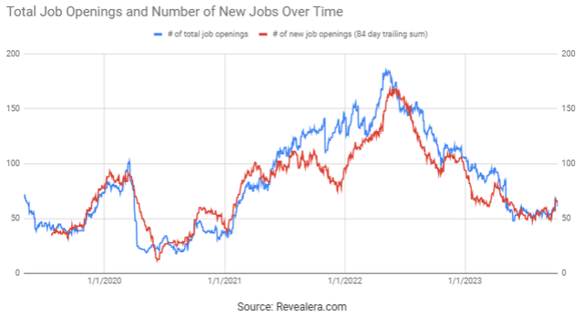 3D Systems Job Openings