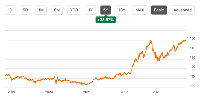 USD:YEN - Seeking Alpha