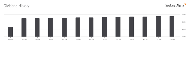 BNL Dividend History