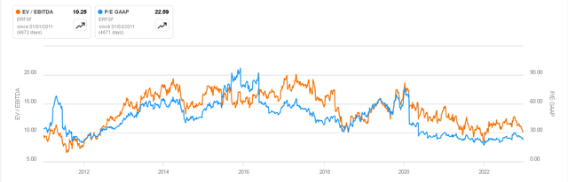 Valuation Valuation Metrics