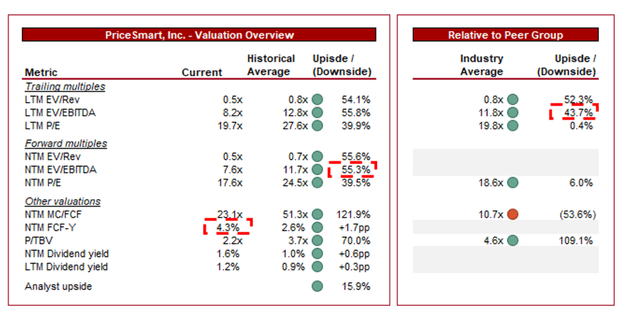 EV EBITDA ENTERPRISE VALUE