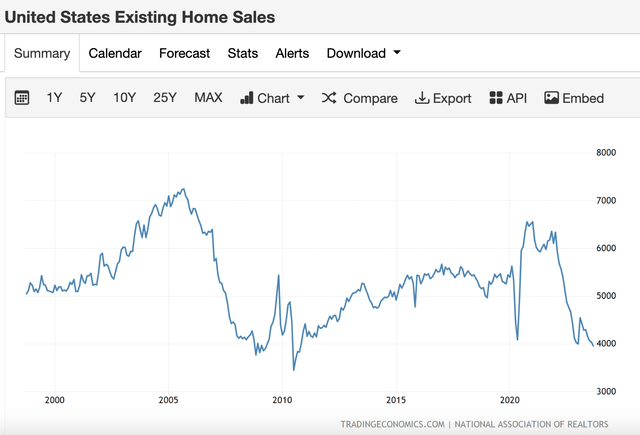 housing mkt tnx