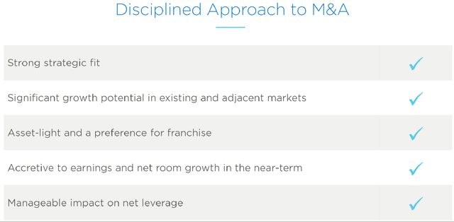 Wyndham Hotels' M&A Checklist