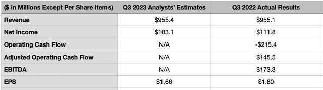 Estimates