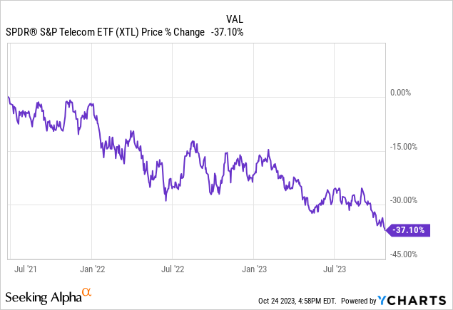 XTL price chart