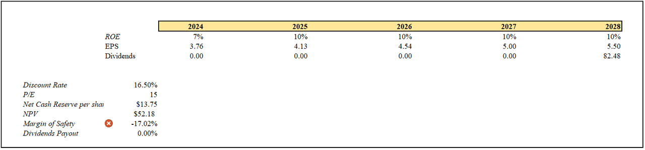 Dividend Discount Model of Skyline Champion