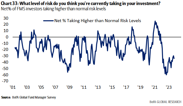 FMS Risk