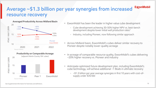 Exxon Mobil Productivity Advantages In The Permian