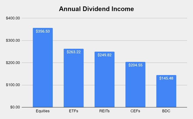 Dividend