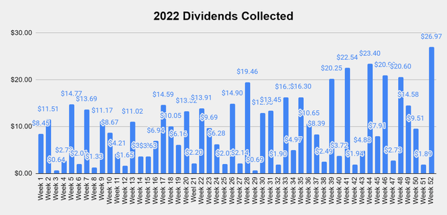 Dividend