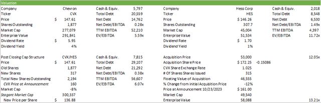 Corporate Reports