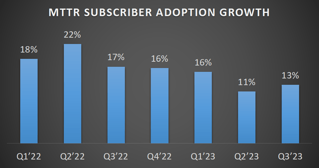 MTTR's subscriber numbers, author's work