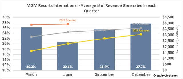 bar graph