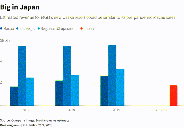 graph