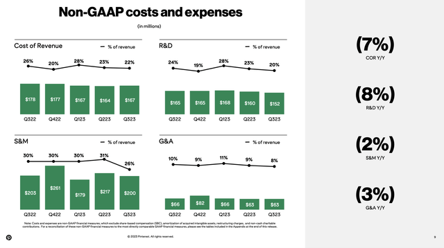 Pinterest cost profile