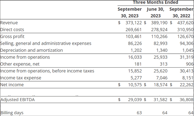 KFRC metrics