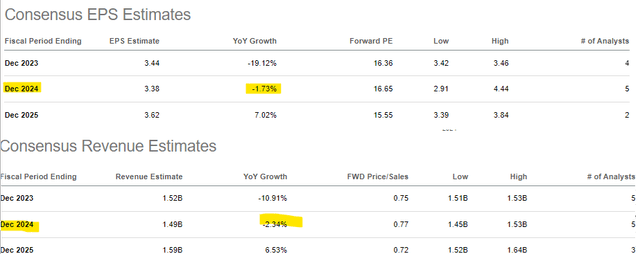 KFRC metrics