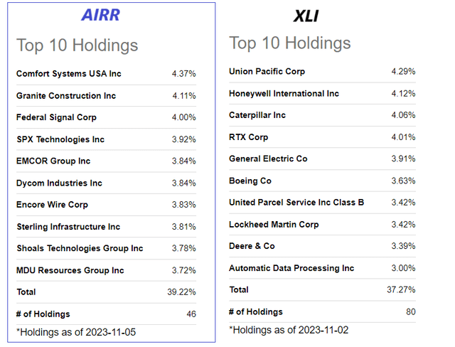 XLI metrics