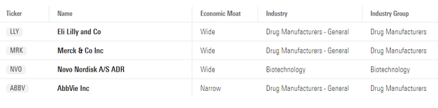 Pharma comps