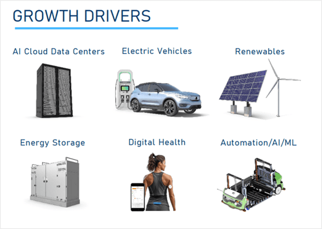 Jabil Business Growth Drivers