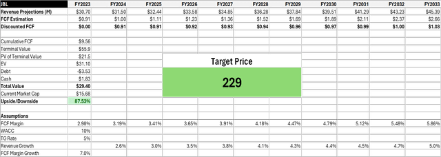 Jabil DCF Model