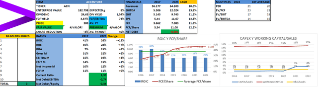 Financials