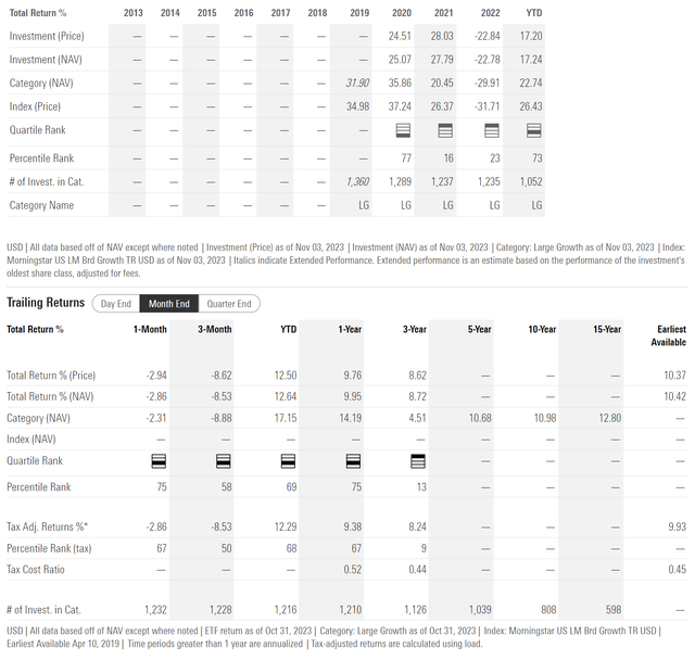 SFY historical returns