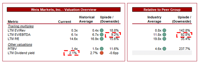 Consensus forecast DCF EV EPS