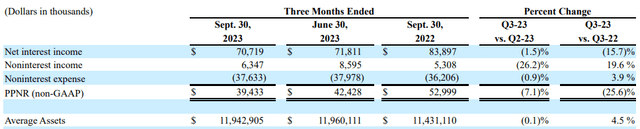 Eagle Bancorp, Inc. (<a href=