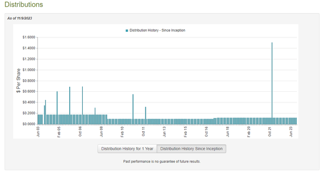 AVK Dividend History