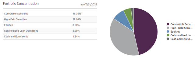 AVK Asset Allocation