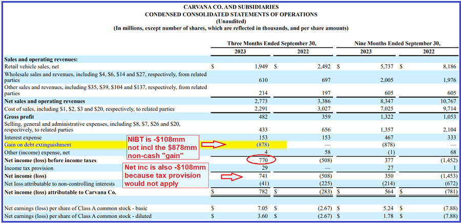 Carvana financials