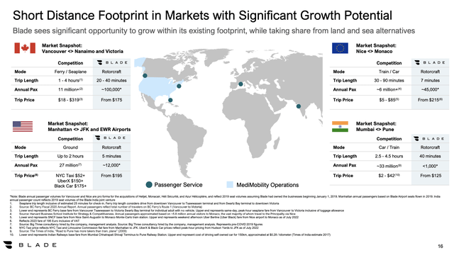 Global network table