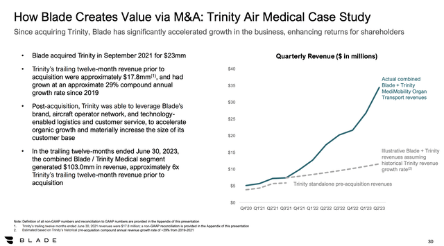 Trinity business slide