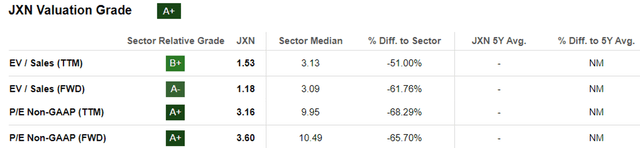 JXN Valuations