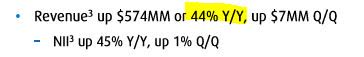 BMO - US results