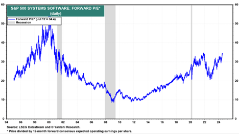 System software forward PE