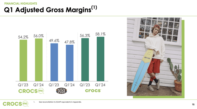 Crocs gross margins by brand