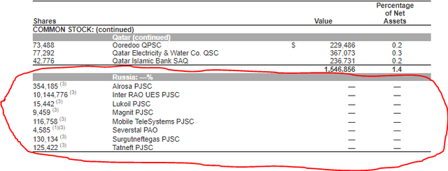 IHD Russia Holdings 2/29/2024