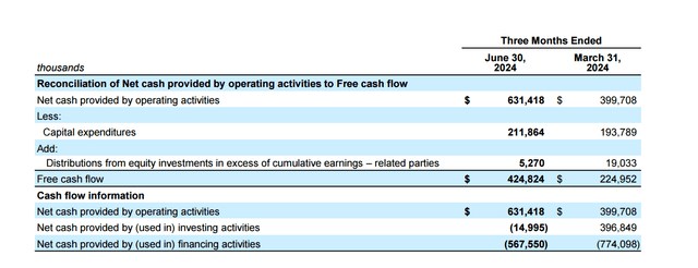 Quarter-to-quarter cash flows