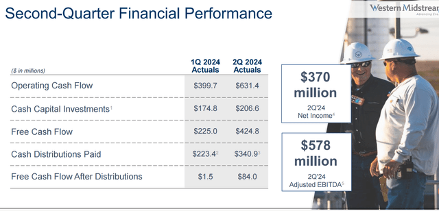 Q2 financial performance