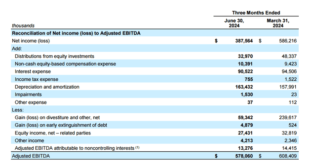 Adjusted EBITDA