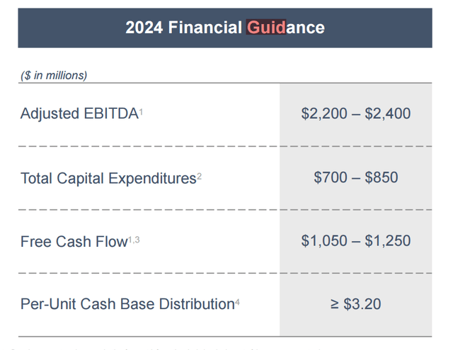 2024 Forecast