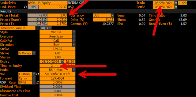 option pricing