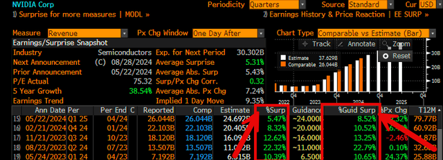 earnings surprises