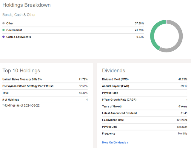 BITO: Holdings & Dividend Information