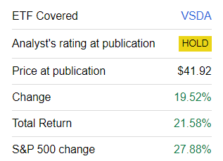 VSDA performance since coverage